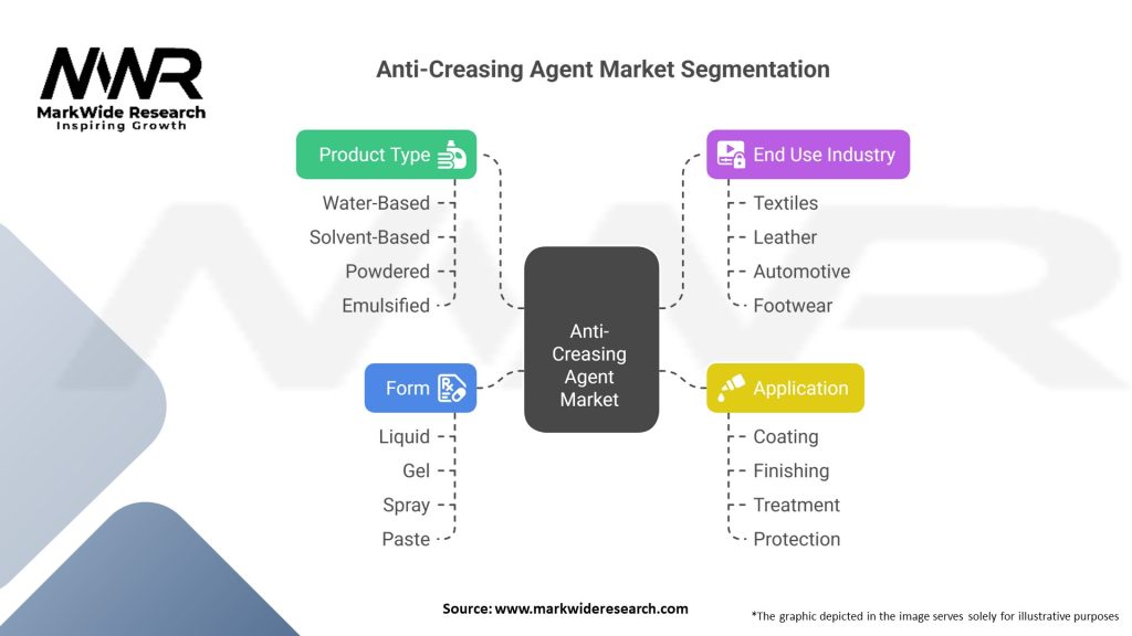 Anti-Creasing Agent market Segmentation