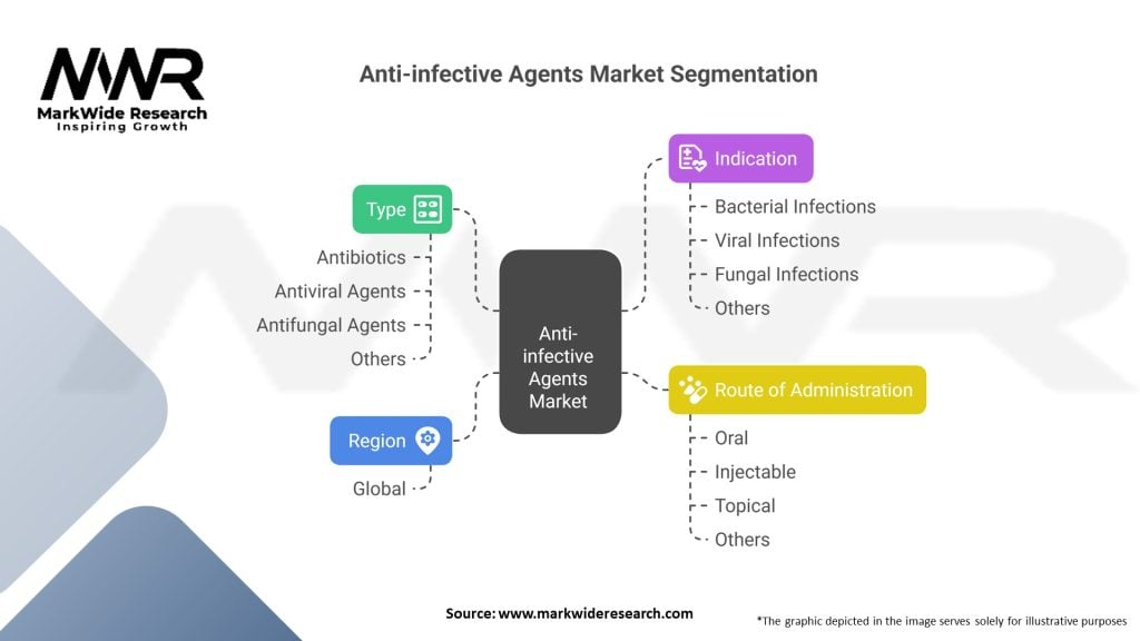 Anti-infective Agents market 