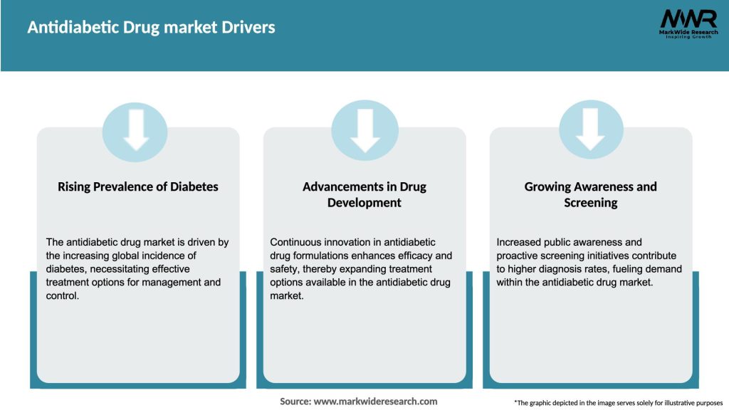 Antidiabetic Drug market Drivers