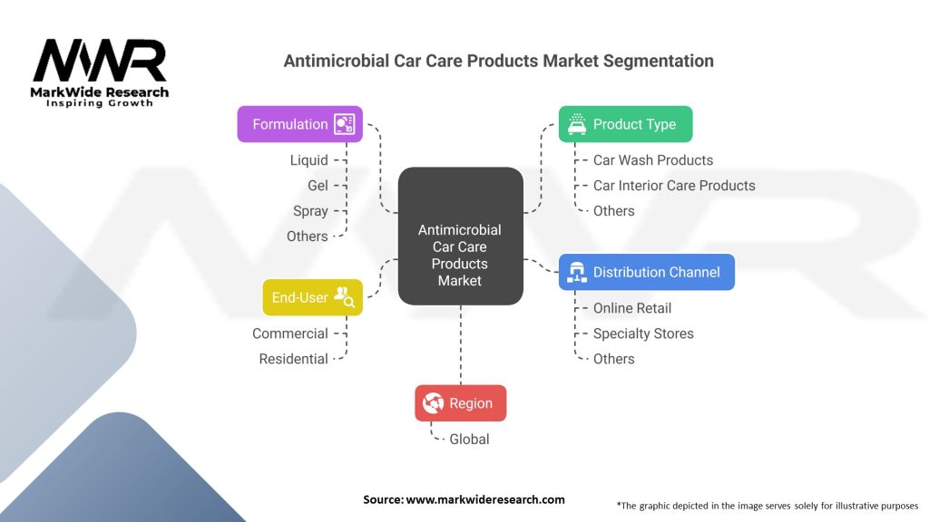 Antimicrobial Car Care Products market 
