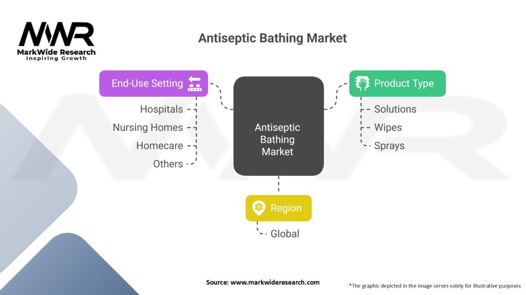 Antiseptic Bathing Market