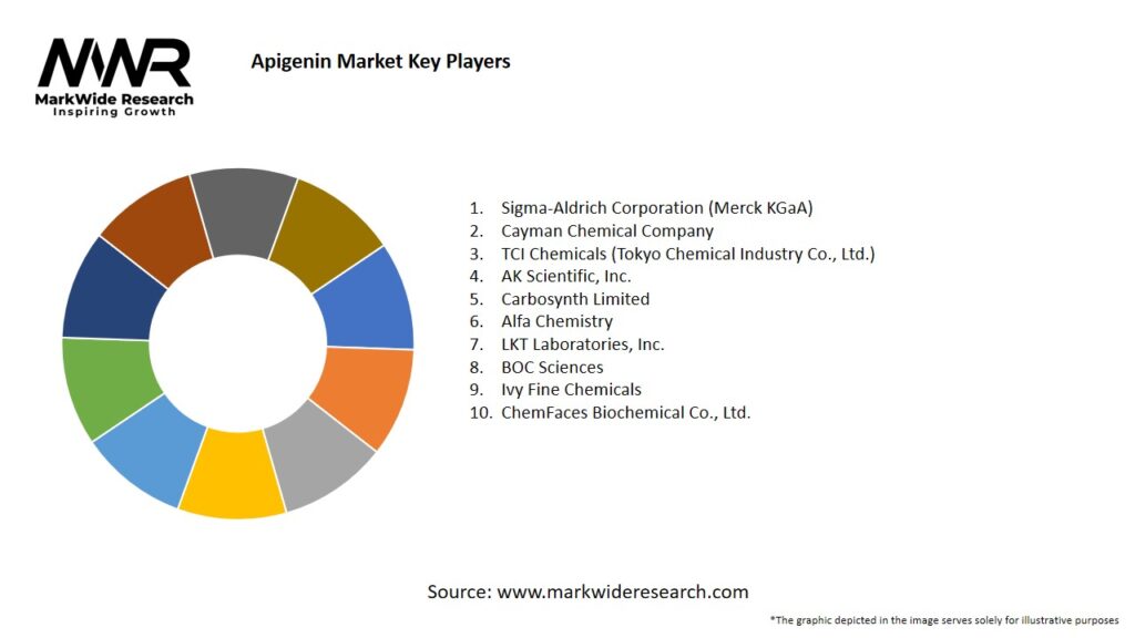 Apigenin market Key Players