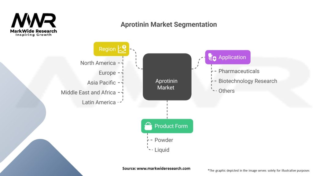 Aprotinin market Segmentation