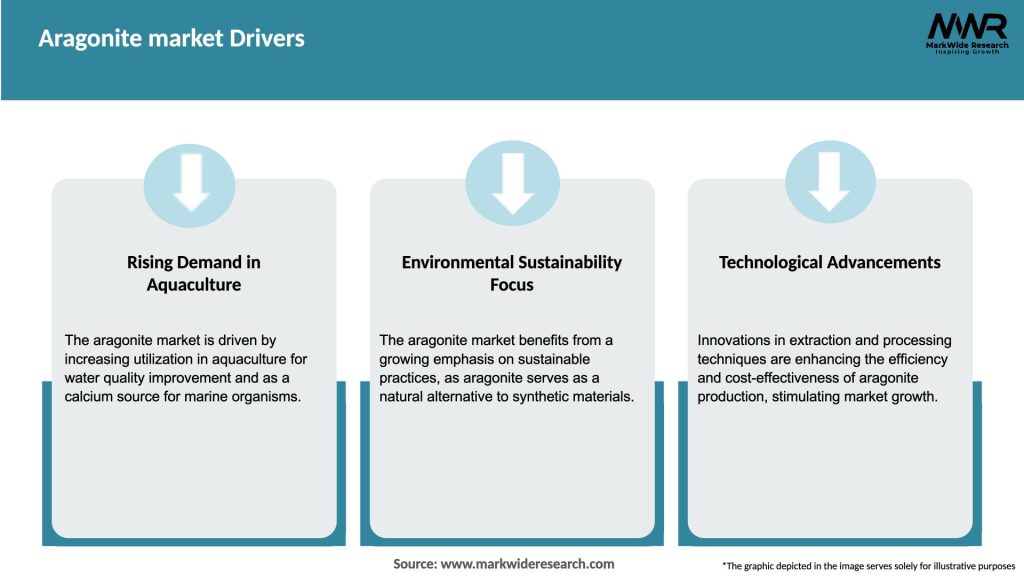 Aragonite market Drivers