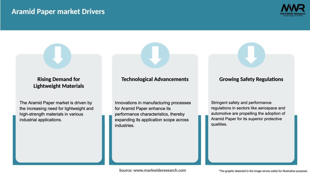 Aramid Paper market Drivers