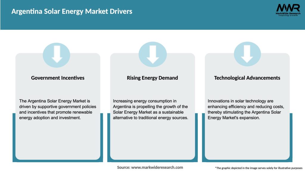 Argentina Solar Energy Market Drivers