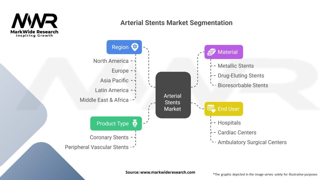 Arterial Stents market 