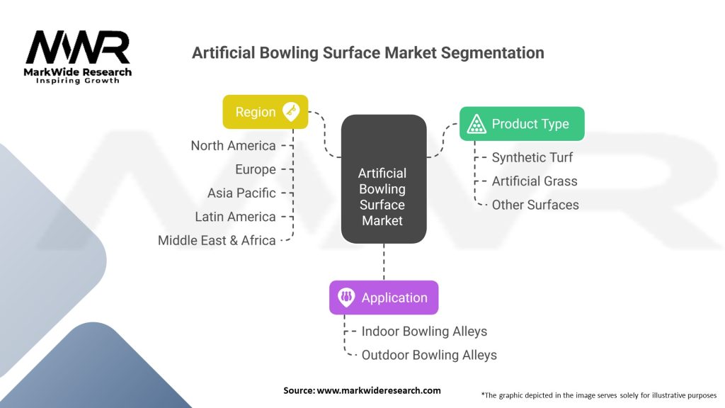 Artificial Bowling Surface market Segmentation