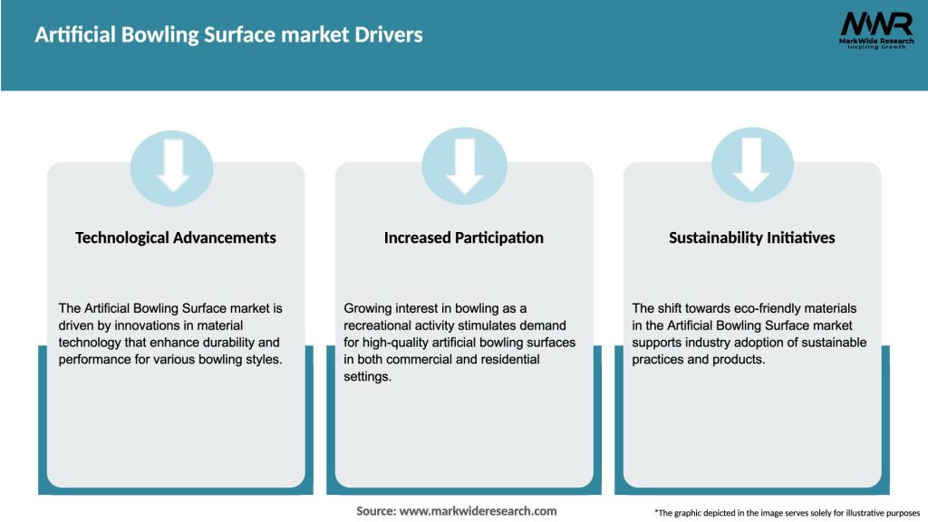 Artificial Bowling Surface market Drivers