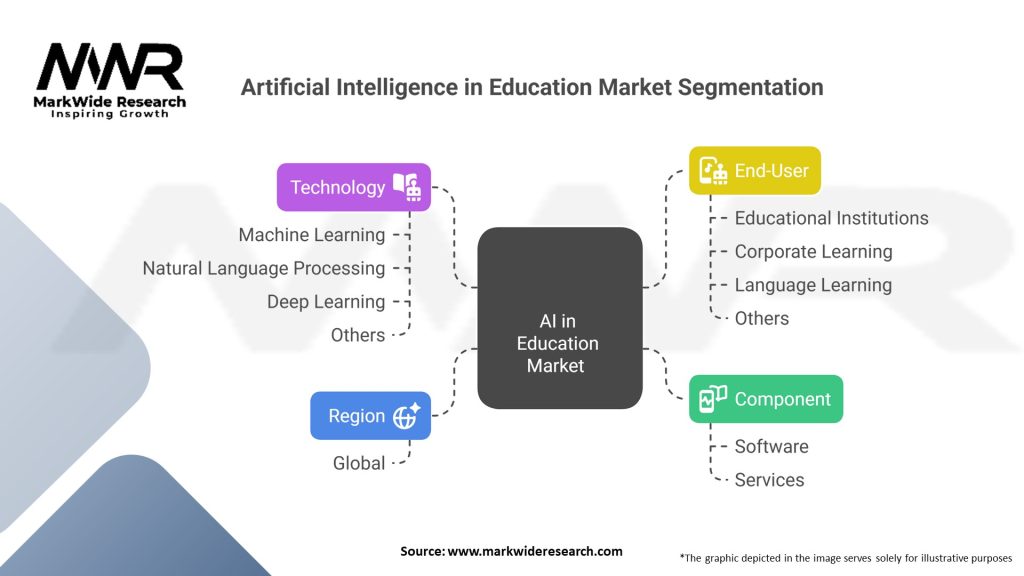 Artificial Intelligence in Education market