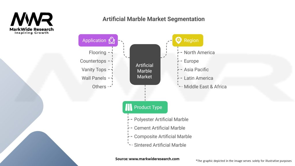 Artificial Marble market 