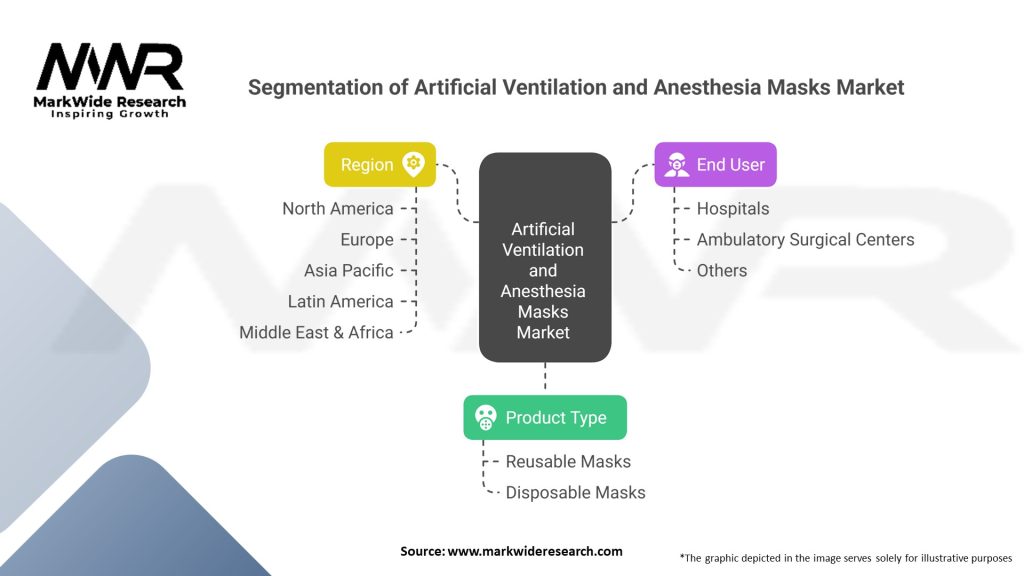 Artificial Ventilation and Anesthesia Masks market