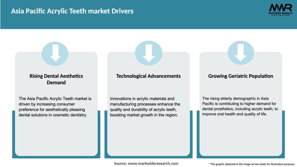 Asia Pacific Acrylic Teeth market Drivers