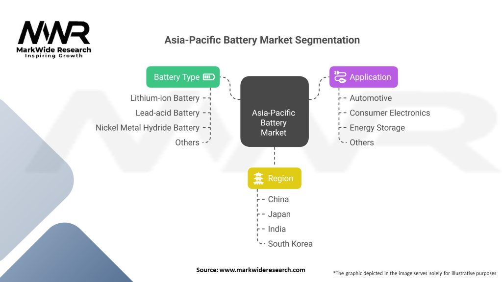 Asia-Pacific Battery Market Segmentation