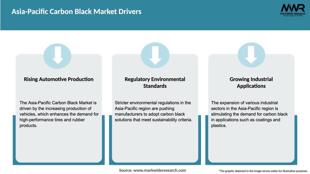 Asia-Pacific Carbon Black Market Drivers