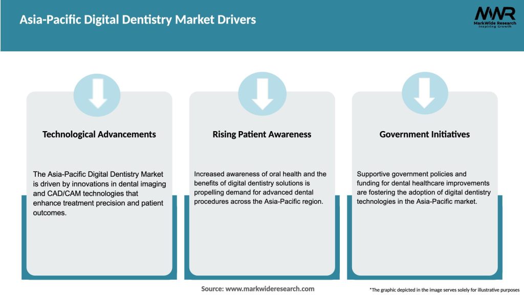 Asia-Pacific Digital Dentistry Market Drivers