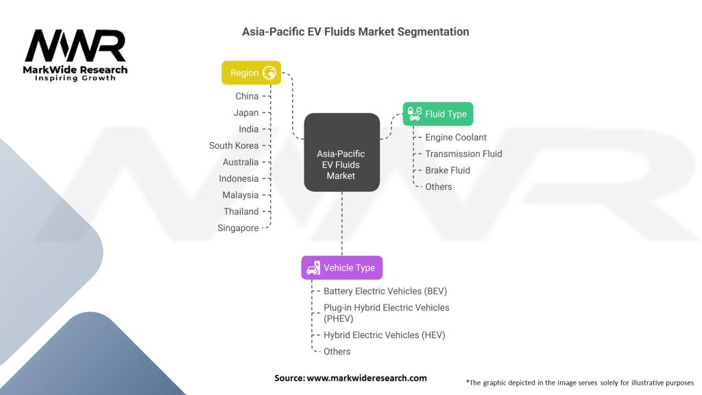 Asia-Pacific Electric Vehicle (EV) Fluids Market Segmentation