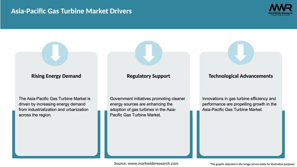 Asia-Pacific Gas Turbine Market Drivers