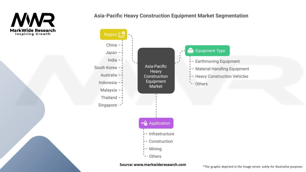 Asia-Pacific Heavy Construction Equipment market