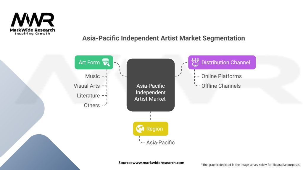 Asia-Pacific Independent Artist Market 