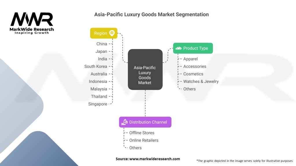 Asia-Pacific Luxury Goods Market Segmentation