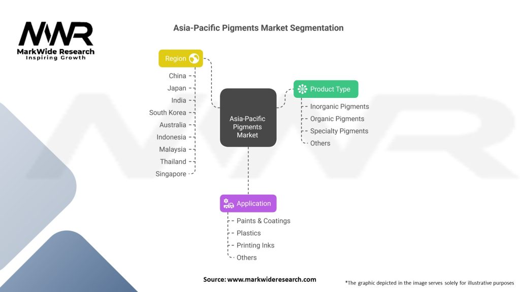 Asia-Pacific Pigments Market 