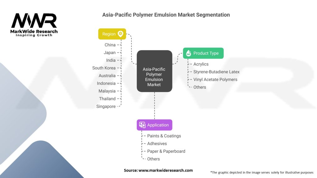 Asia-Pacific Polymer Emulsion Market Segmentation