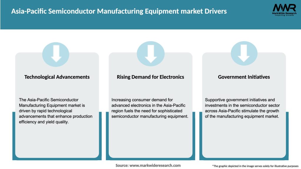 Asia-Pacific Semiconductor Manufacturing Equipment market Drivers