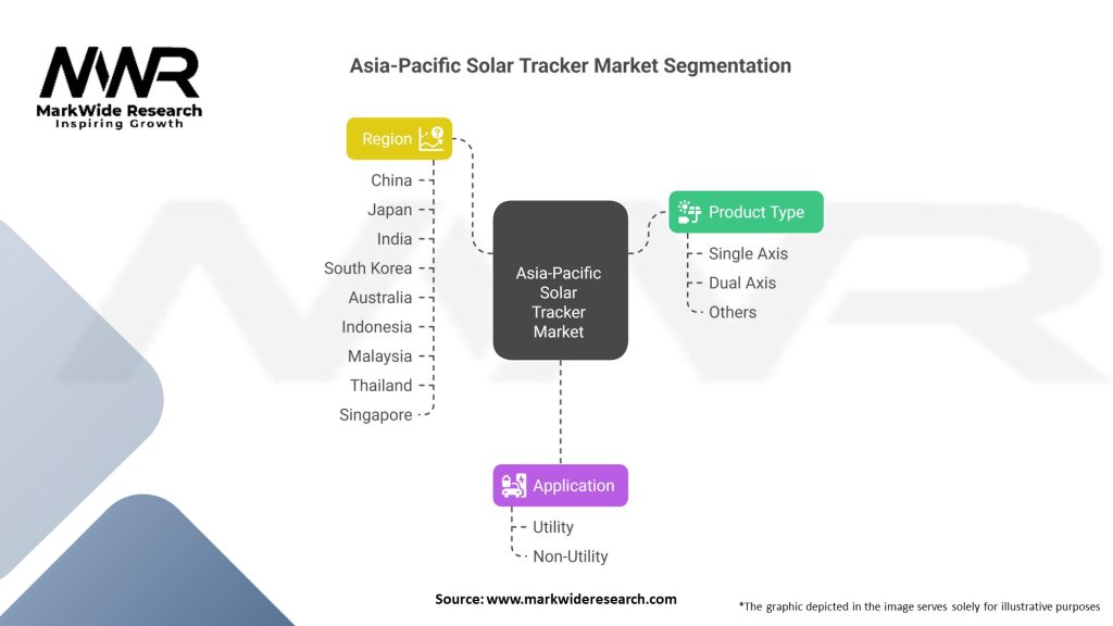 Asia-Pacific Solar Tracker Market Segmentation
