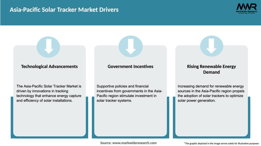 Asia-Pacific Solar Tracker Market Drivers