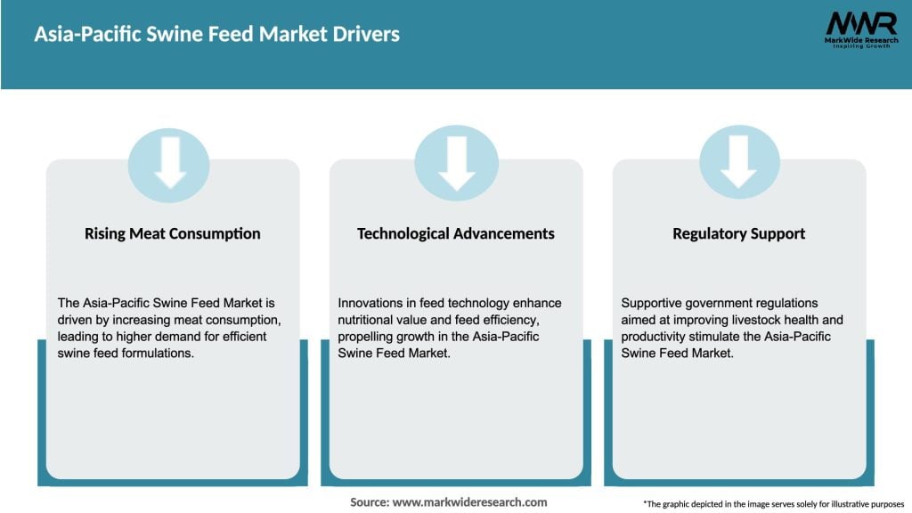 Asia-Pacific Swine Feed Market Drivers