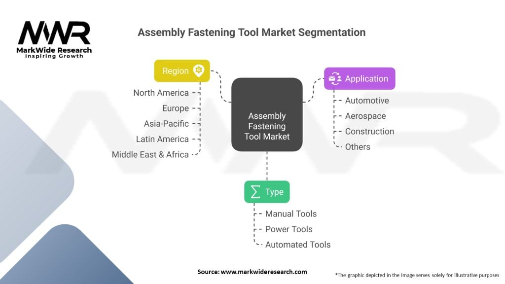 Assembly Fastening Tool market Segmentation