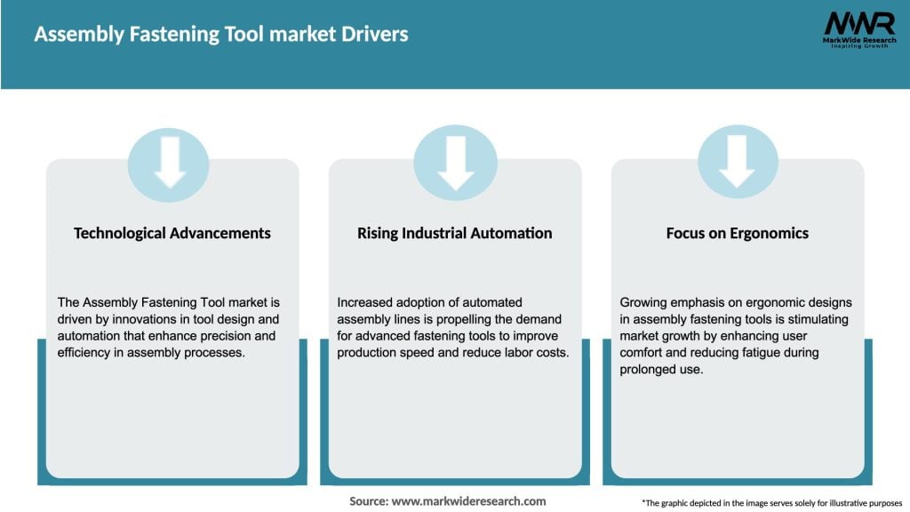 Assembly Fastening Tool market Drivers