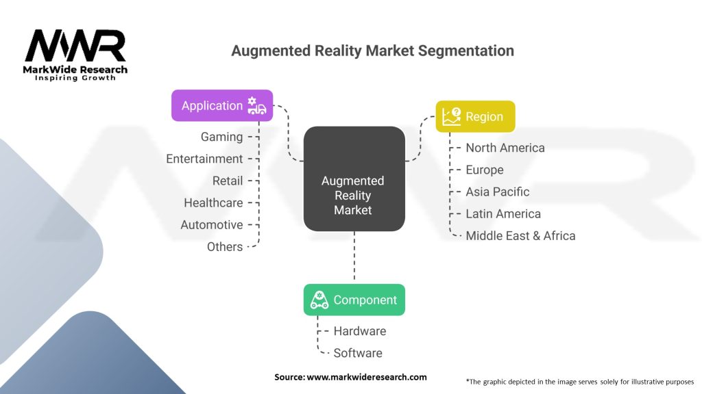 Augmented Reality (AR) market Segmentation
