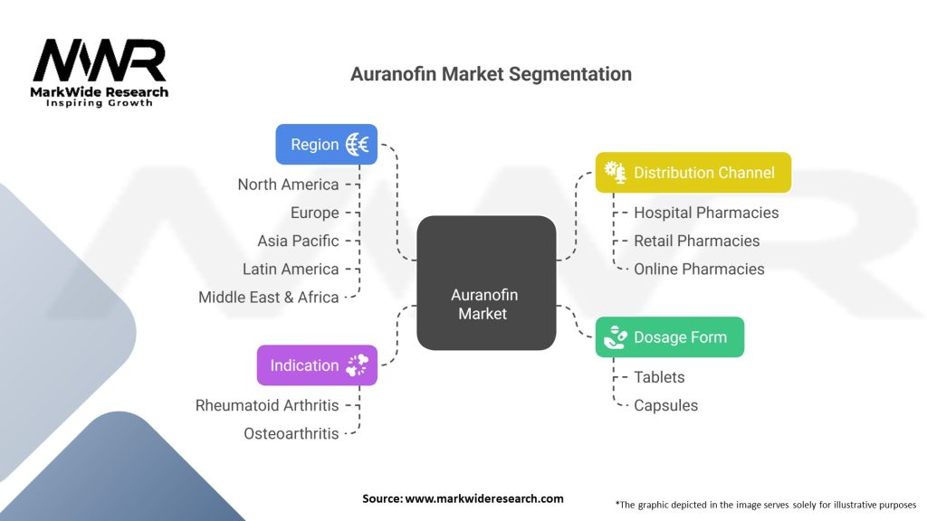 Auranofin market Segmentation