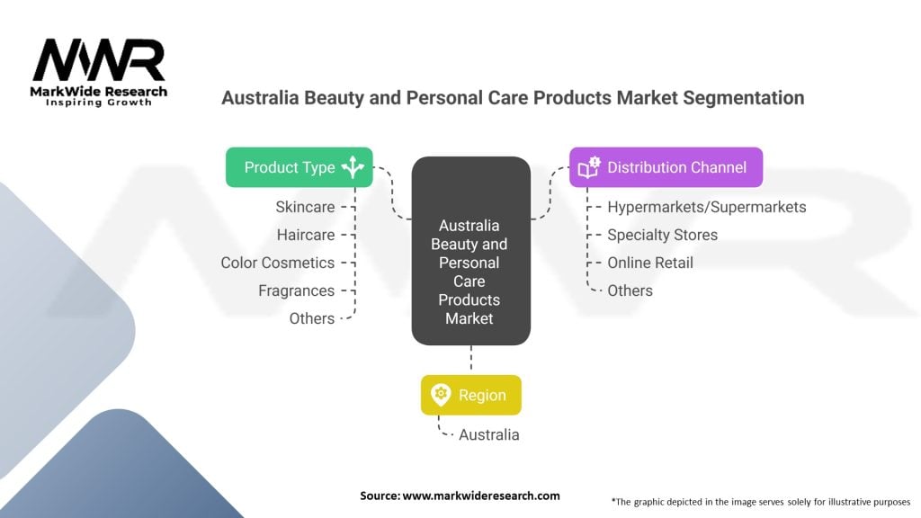 Australia Beauty and Personal Care Products Market