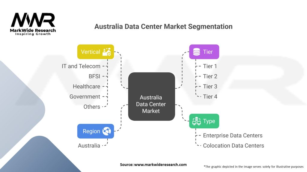 Australia Data Center Market 