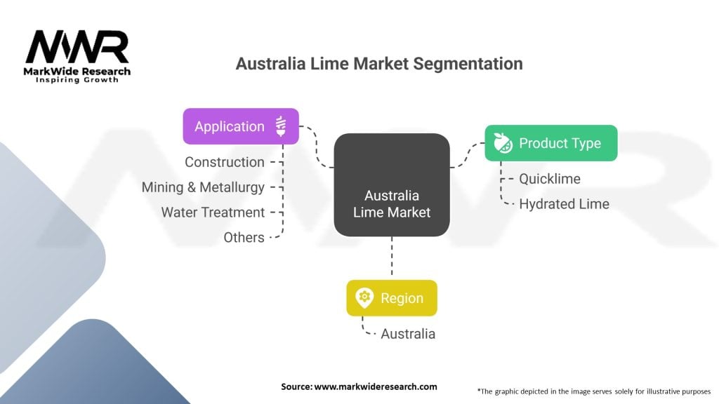 Australia Lime Market 