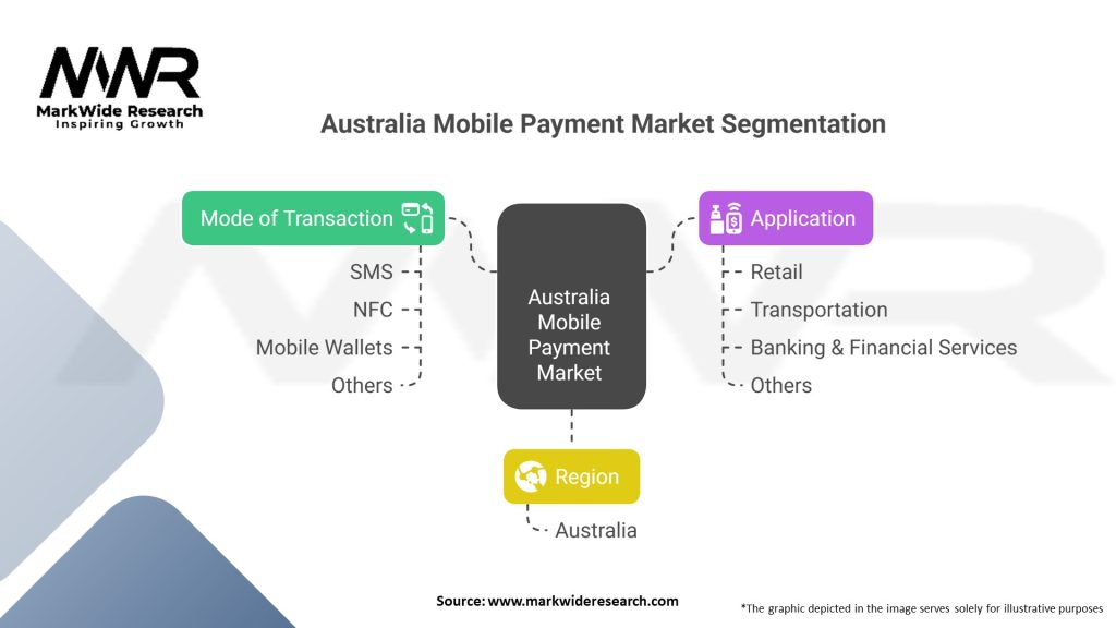 Australia Mobile Payment Market