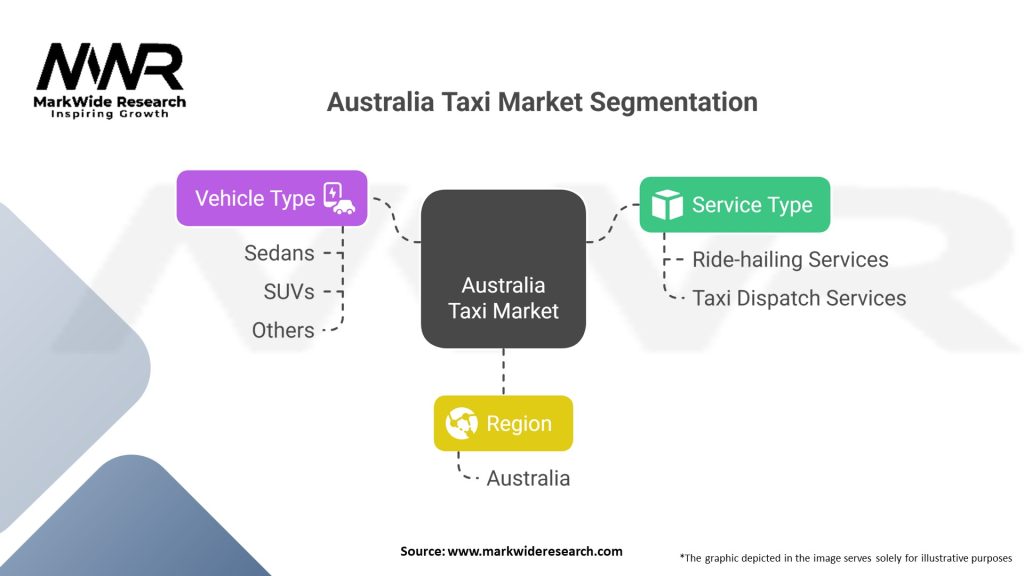 Australia Taxi Market Segmentation