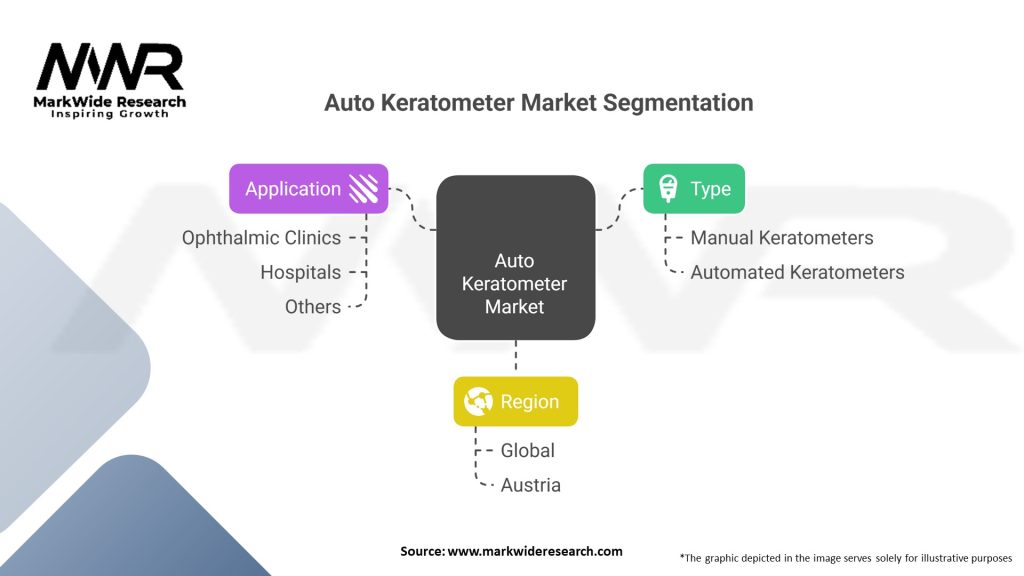 Auto Keratometer market Segmentation