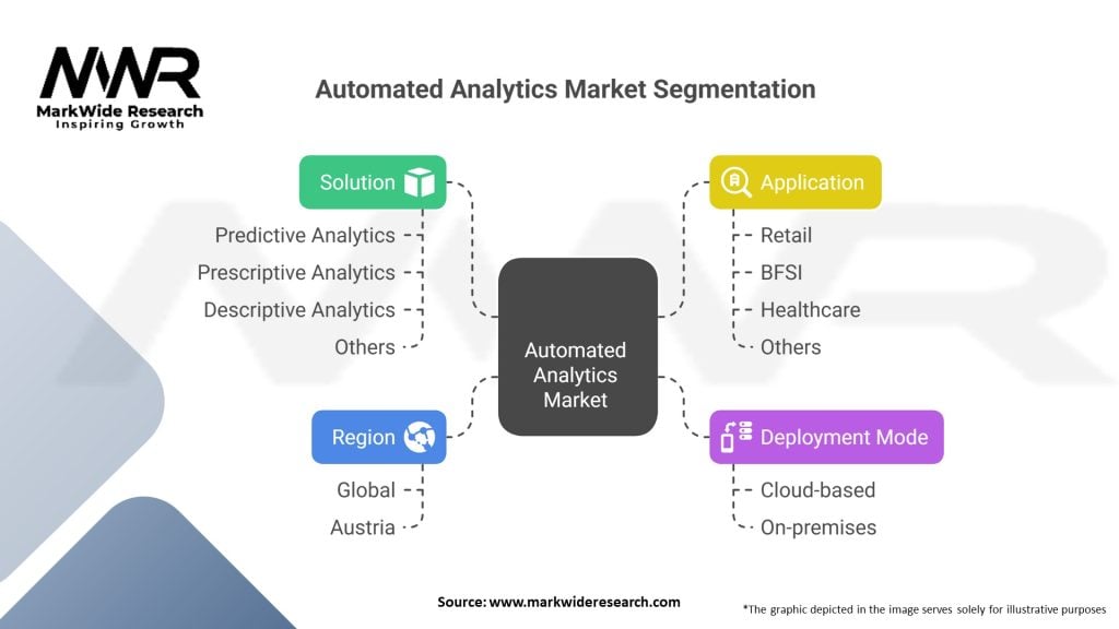 Automated Analytics market 