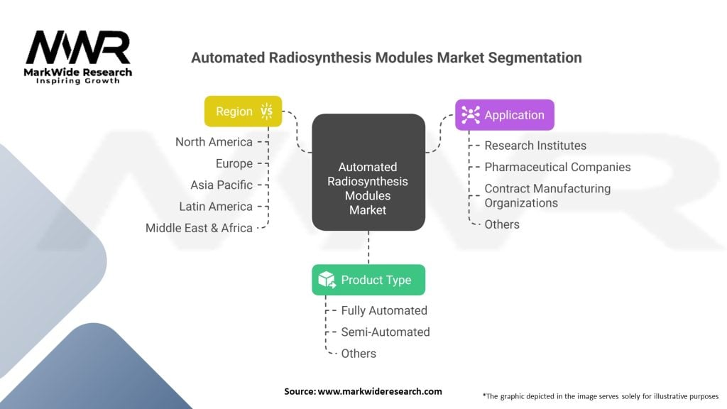 Automated Radiosynthesis Modules market 