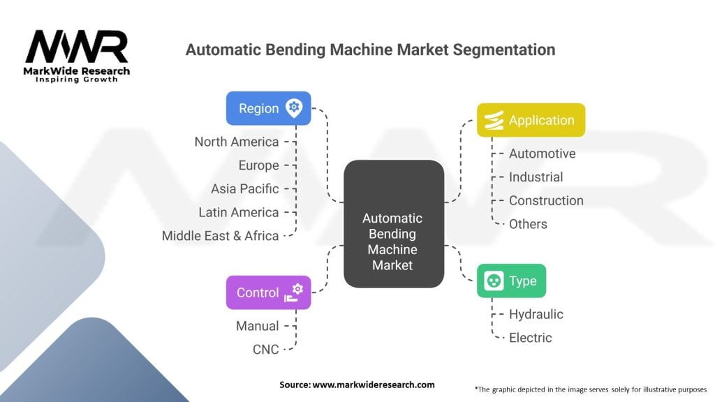 Automatic Bending Machine market 