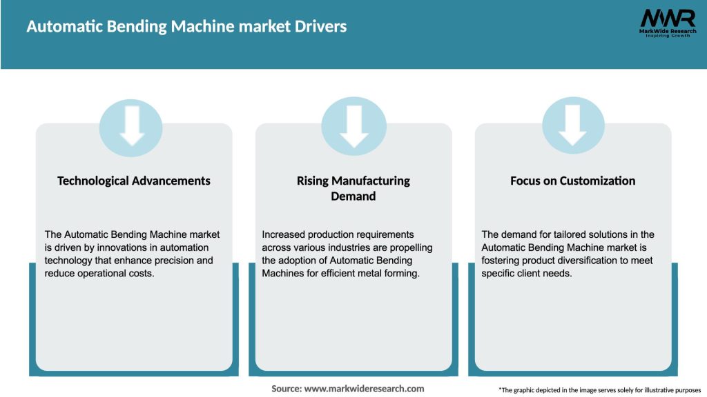 Automatic Bending Machine market Drivers