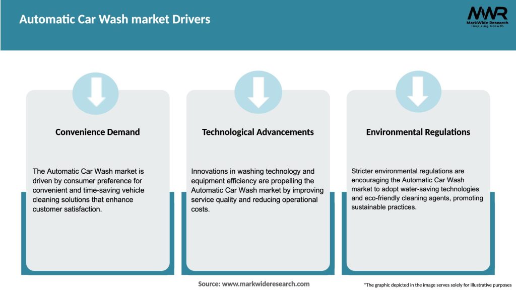 Automatic Car Wash market Drivers