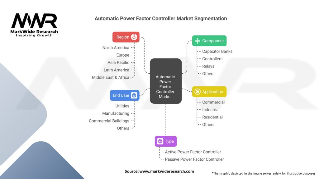 Automatic Power Factor Controller market Segmentation
