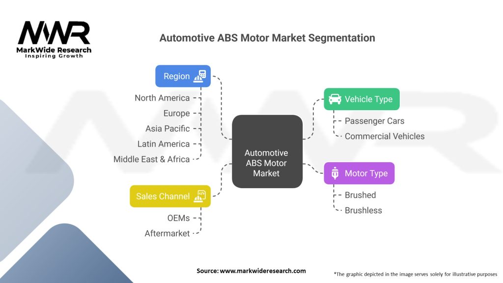 Automotive ABS Motor market Segmentation