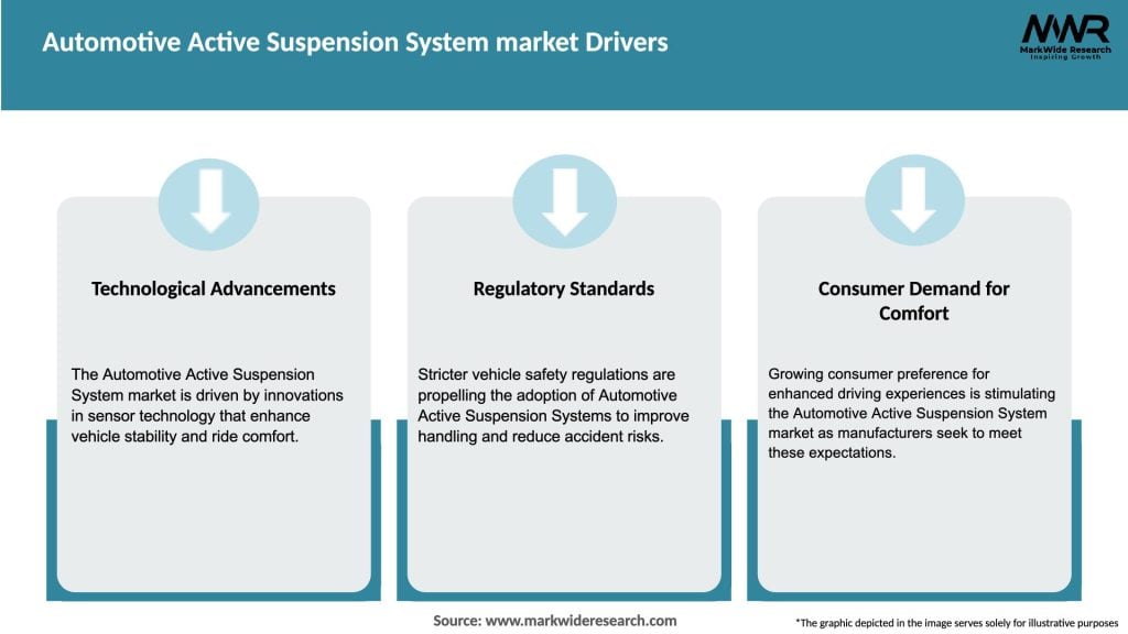 Automotive Active Suspension System market Drivers