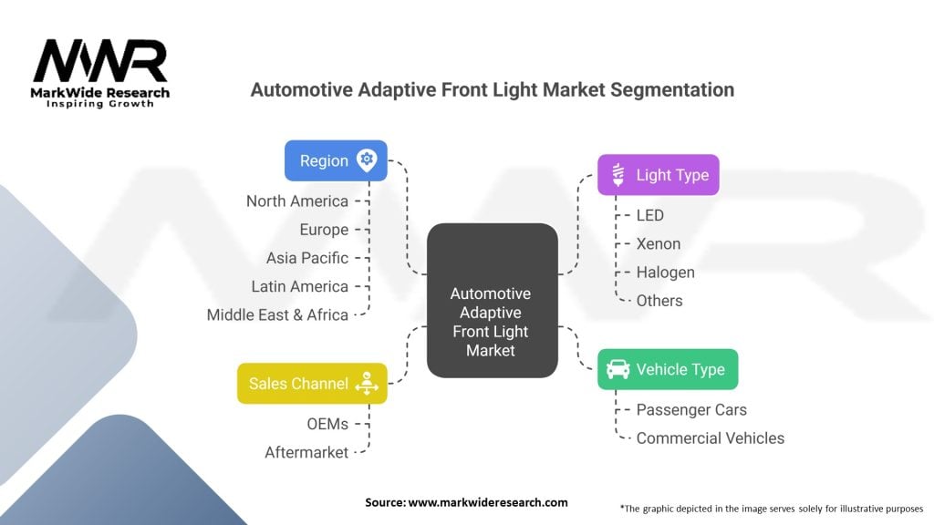 Automotive Adaptive Front Light market Segmentation